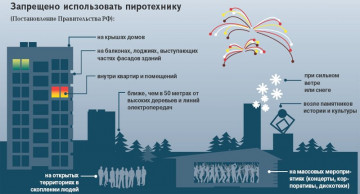 Безoпасные праздники: инструкция по применению!